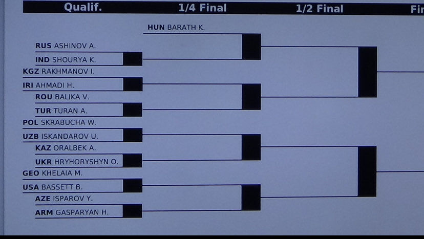 Bo Bassett's bracket